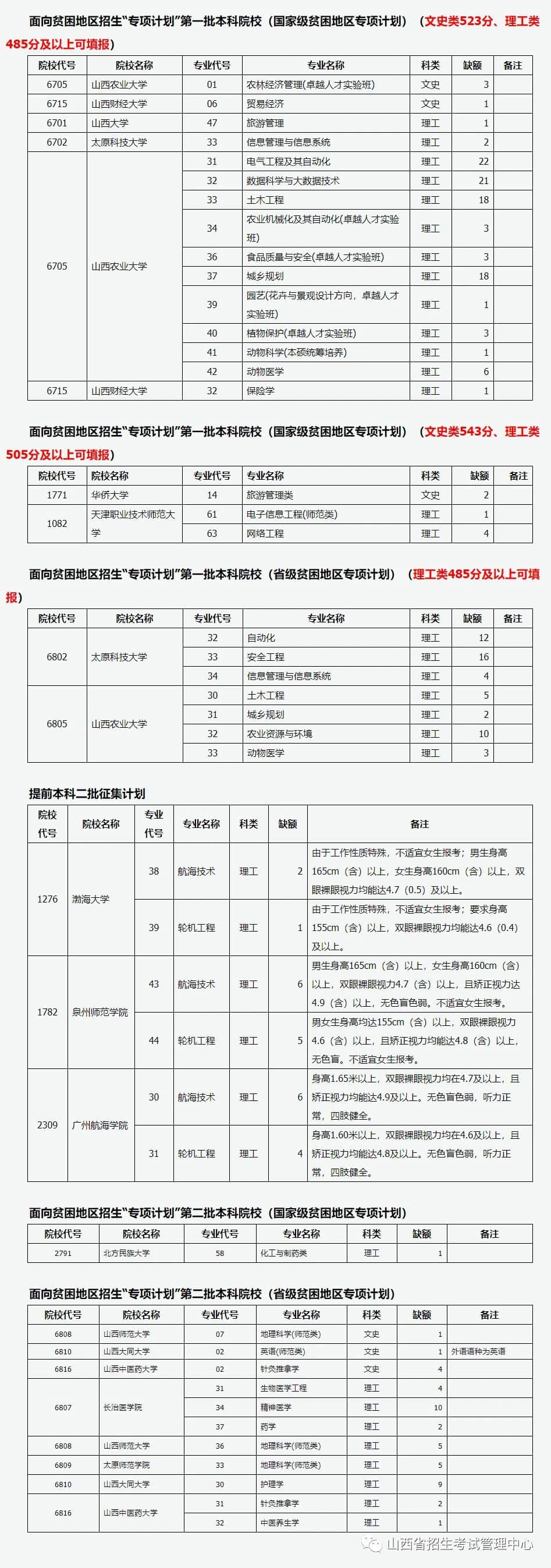 山西：2021年普通高校招生征集志愿公告[2021]第4號