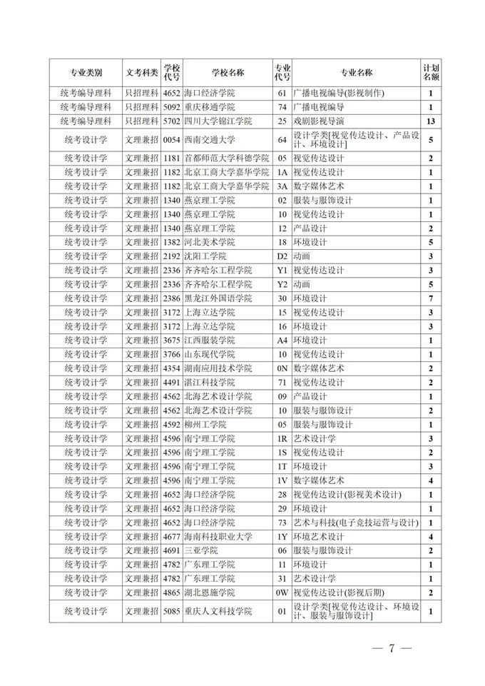 四川：藝術(shù)類本科第一批、體育類本科批錄取未完成計劃第二次征集志愿27日11:00截止