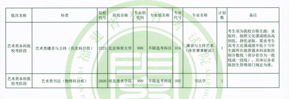 福建：2021年藝術(shù)類本科批校考階段征求志愿7月28日填報