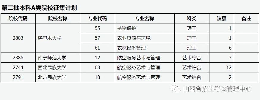 山西：2021年普通高校招生征集志愿公告[2021]第12號