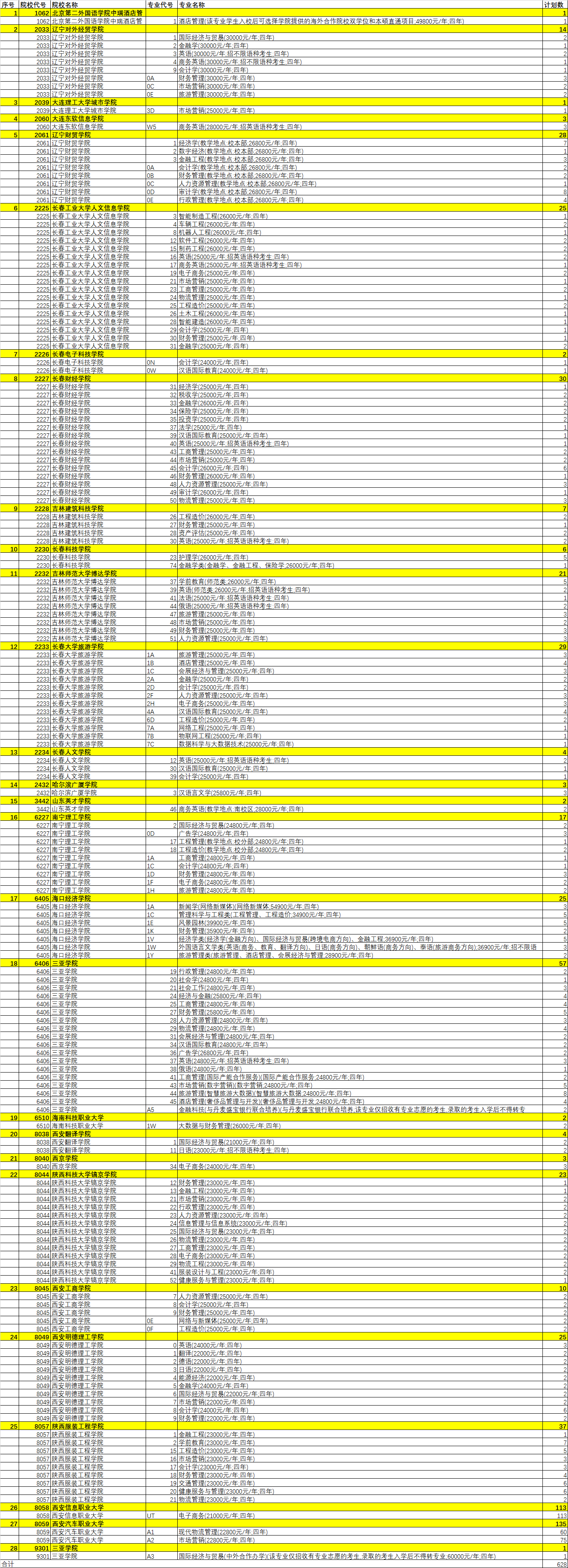 2021年陜西高考(文史類)本科二批第二次征集志愿學(xué)校名單