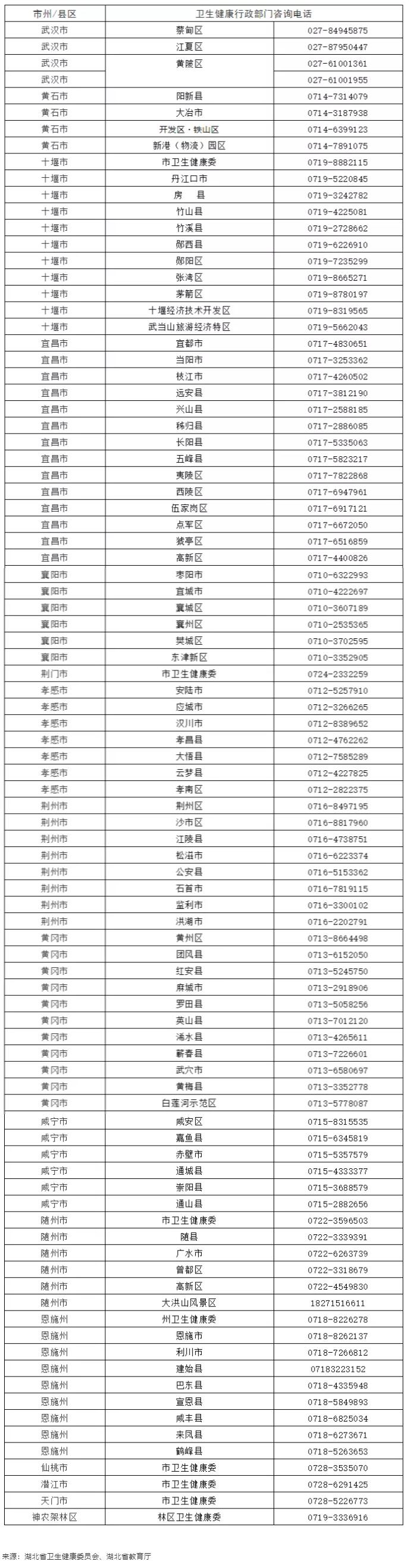 湖北:《萬(wàn)名大學(xué)生鄉(xiāng)村醫(yī)生配備項(xiàng)目2021年定向培養(yǎng)實(shí)施方案》解讀
