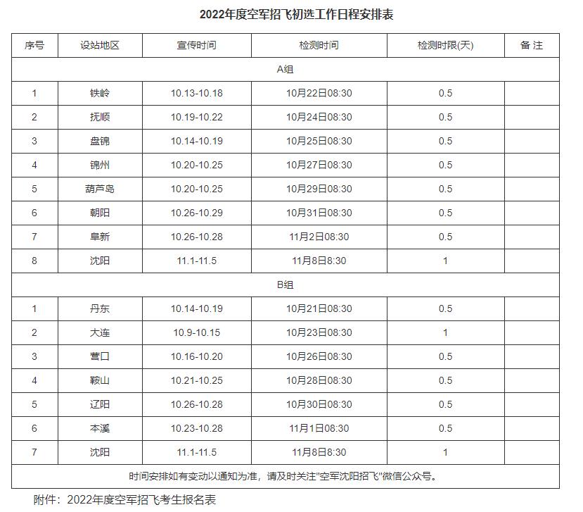 遼寧：2022年度空軍招收飛行學(xué)員簡章