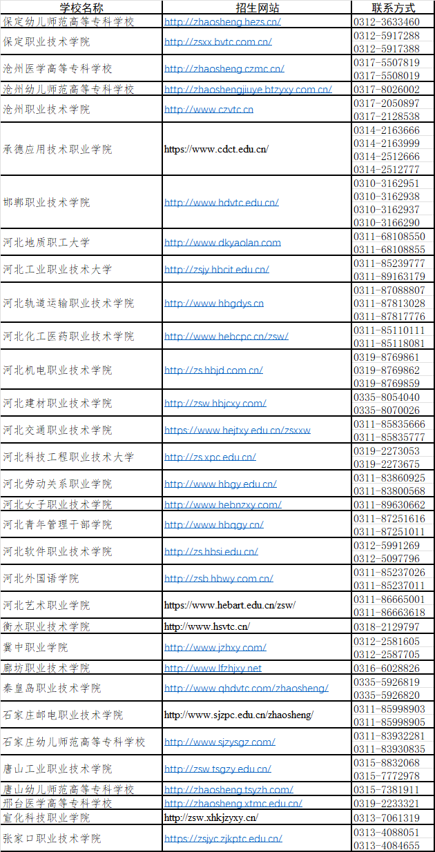 2021年河北省高職擴(kuò)招招生院校名單及聯(lián)系方式