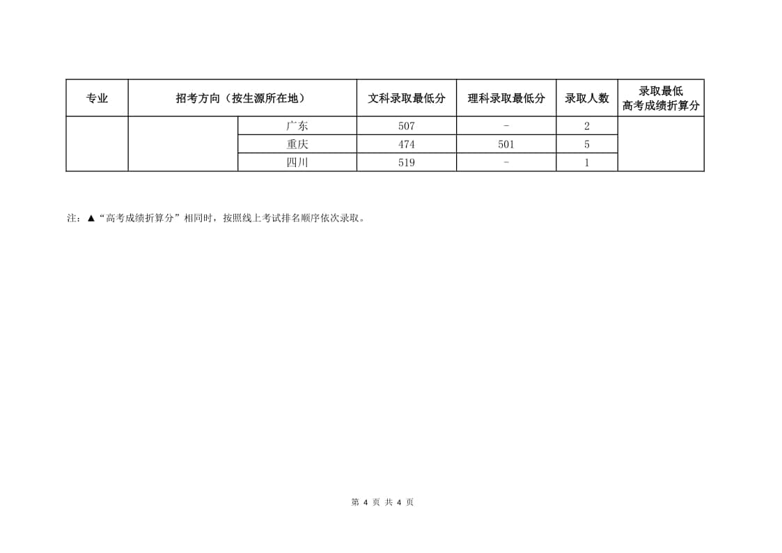 2021年中國音樂學(xué)院(音樂學(xué)專業(yè))錄取最低分/最低位次/錄取人數(shù)
