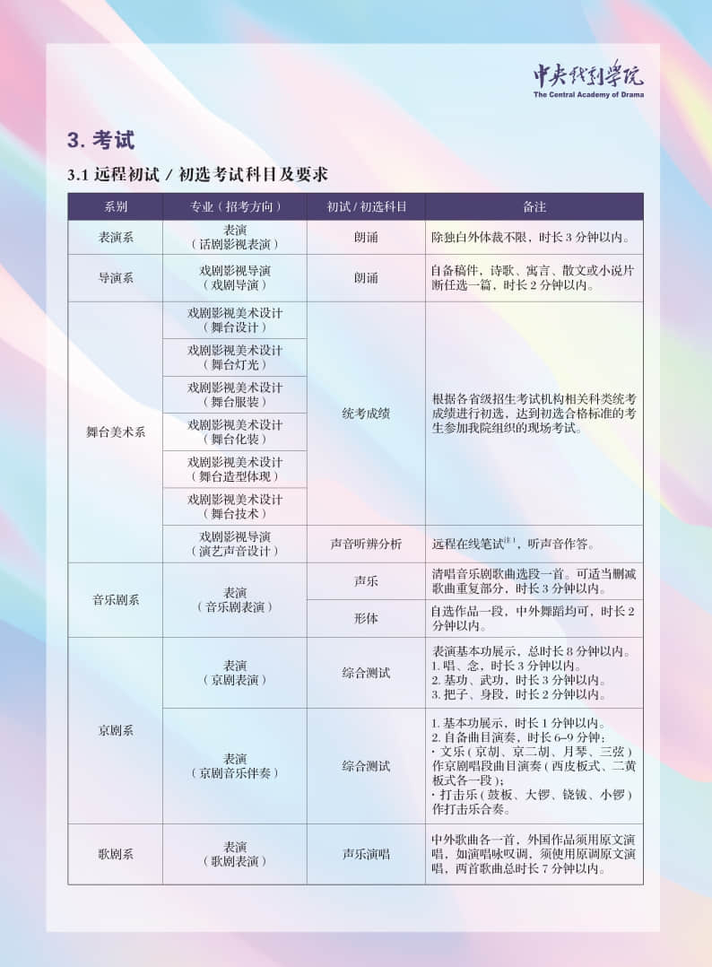 中央戲劇學(xué)院2021年本科招生專(zhuān)業(yè)考試簡(jiǎn)章