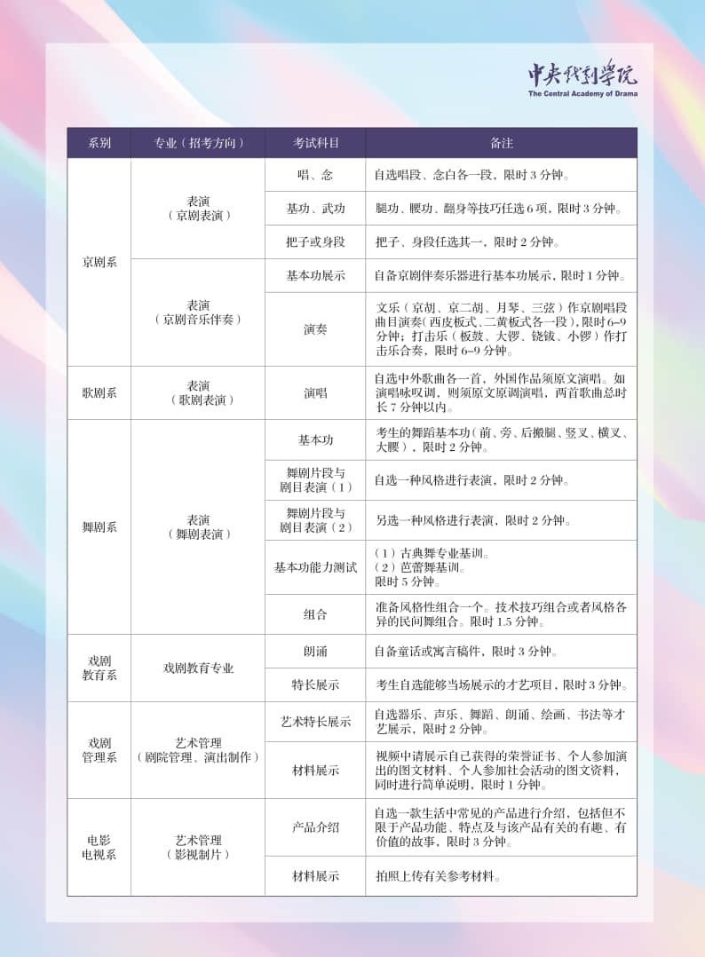 中央戲劇學院2021年本科招生留學生、華僑、港澳臺地區(qū)考生報考須知