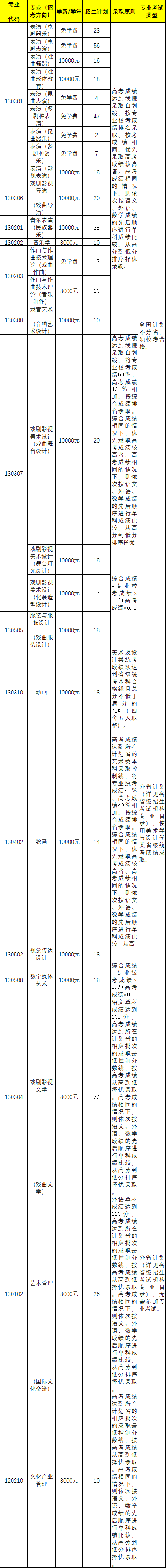 中國(guó)戲曲學(xué)院2021年本科招生志愿填報(bào)與錄取問(wèn)答