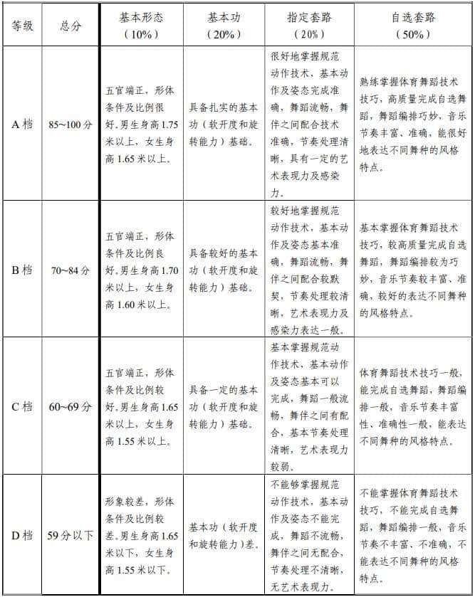 評(píng)分標(biāo)準(zhǔn)