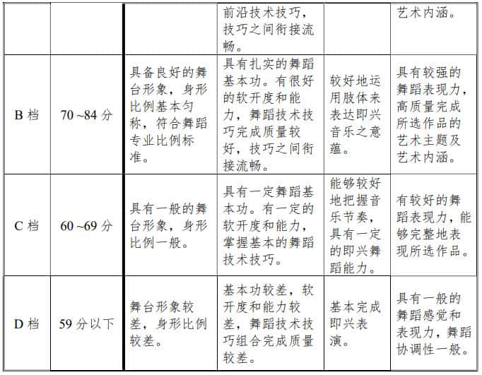 評分標(biāo)準(zhǔn)