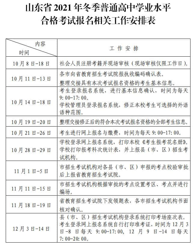 附件：山東省2021年冬季普通高中學(xué)業(yè)水平合格考試報(bào)名相關(guān)工作安排表