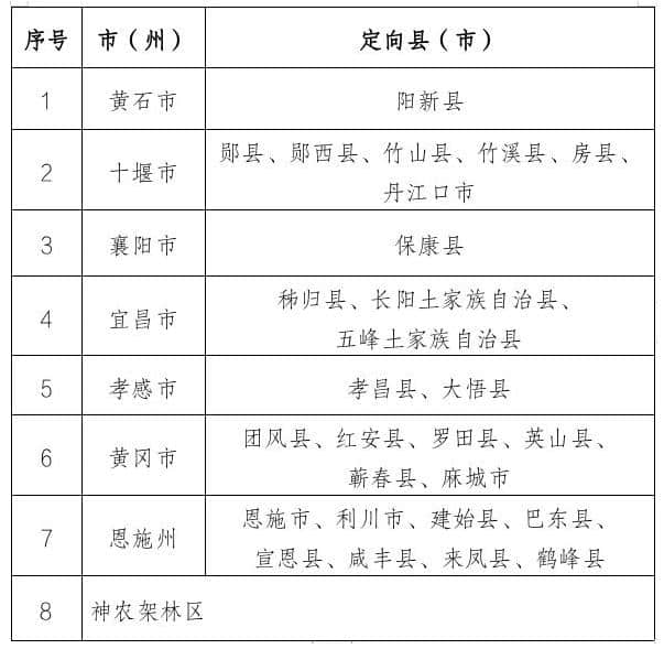 湖北省“優(yōu)師計(jì)劃”相關(guān)政策介紹
