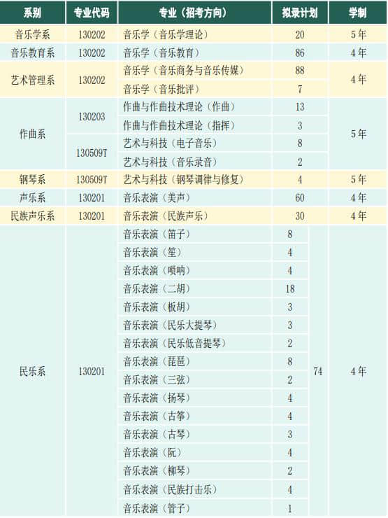招生專業(yè)、學(xué)制