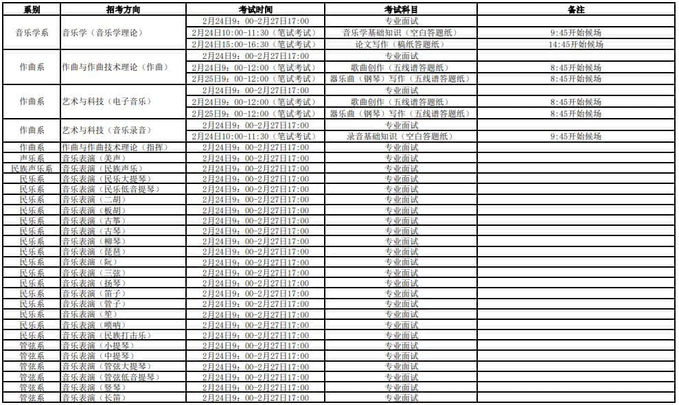 天津音樂學(xué)院2021年本科招生考試時間安排