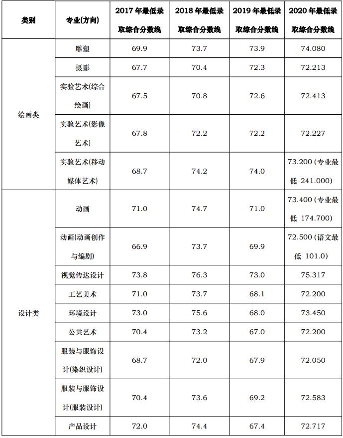 2021年天津美術學院本科考生問答
