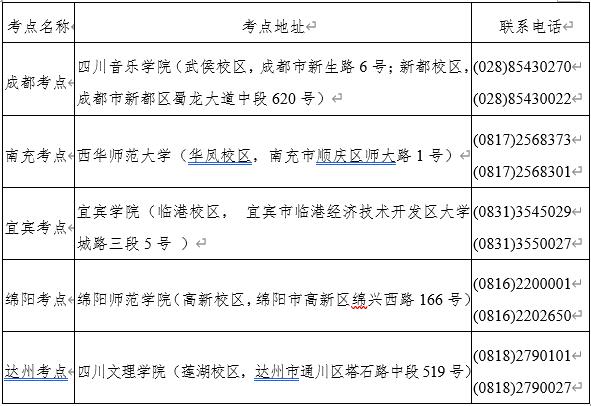 專業(yè)考試地點(diǎn)及日程安排