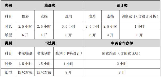 天津美術(shù)學(xué)院2021年本科招生簡章