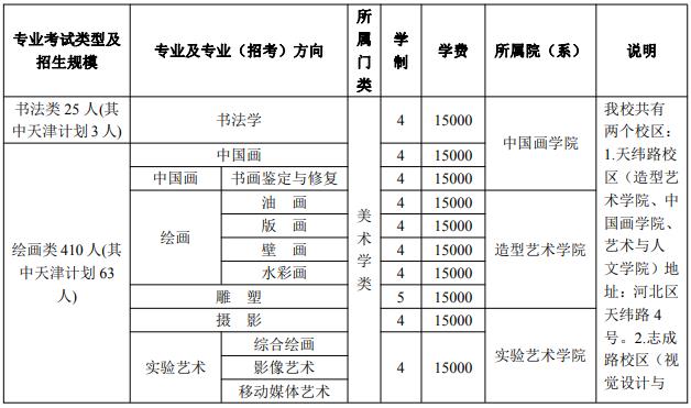 天津美術(shù)學(xué)院2021年本科招生簡章
