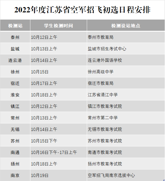 江蘇:2022年度空軍招飛初選日程安排