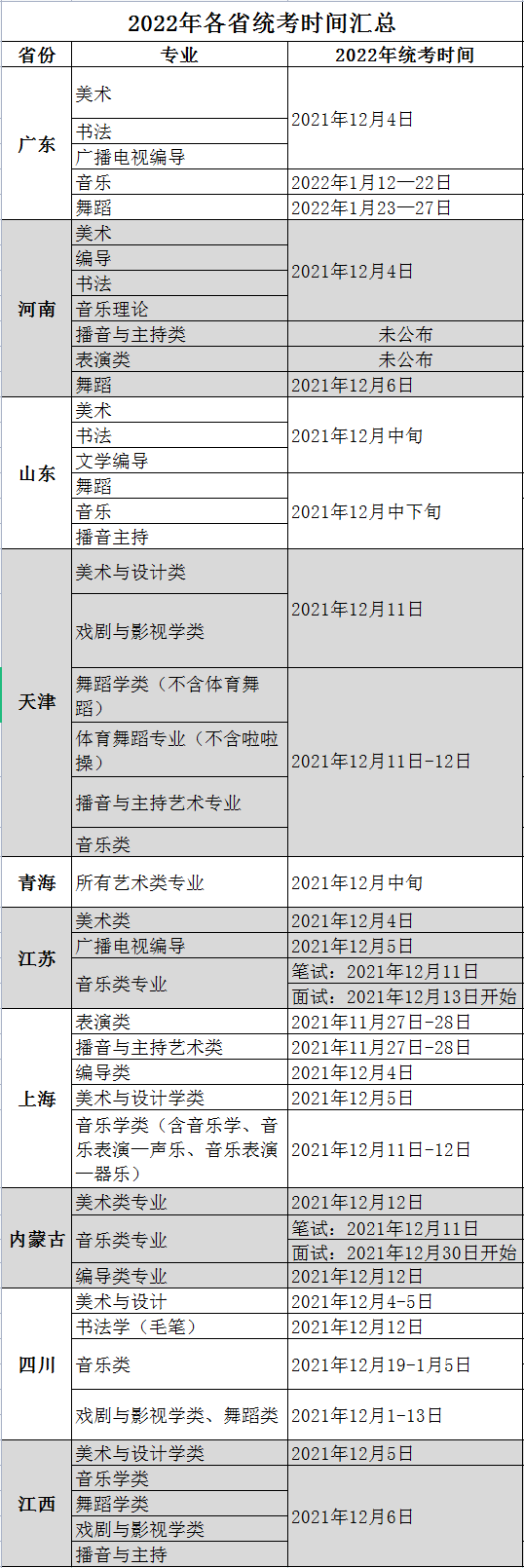 2022年全國(guó)各大省份藝術(shù)類統(tǒng)考考試時(shí)間大全???????