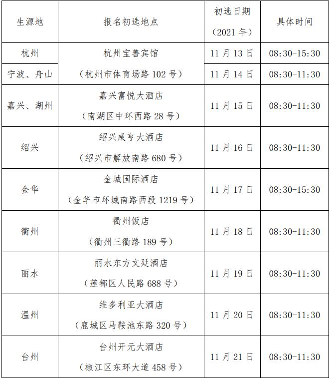 南京航空航天大學(xué)2022年民航招飛報名初選安排及注意事項