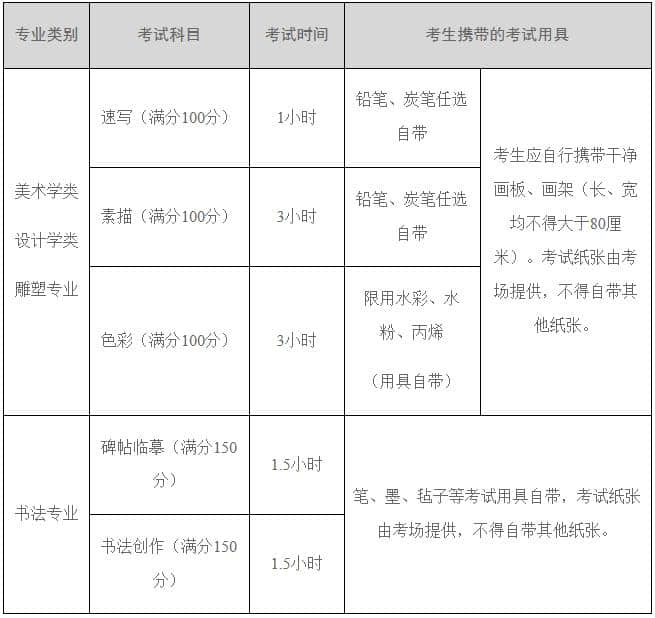 西安美術(shù)學(xué)院戲劇影視美術(shù)設(shè)計專業(yè)往年?？純?nèi)容