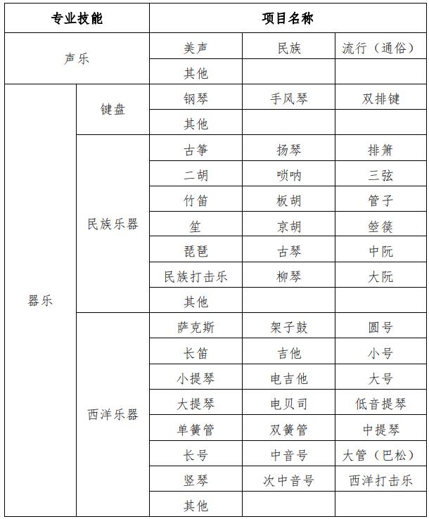 專業(yè)技能對(duì)應(yīng)項(xiàng)目名稱匯總表