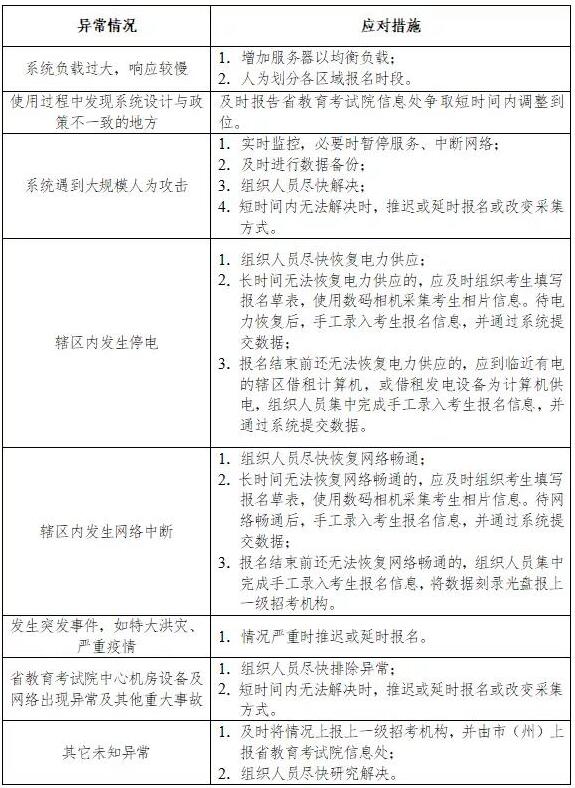 異常情況應對措施