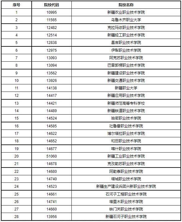 自治區(qū)2021年高職院校擴(kuò)招名單