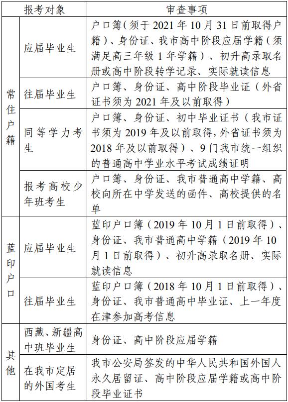 2022年天津市普通高等學校招生考試報名工作規(guī)定