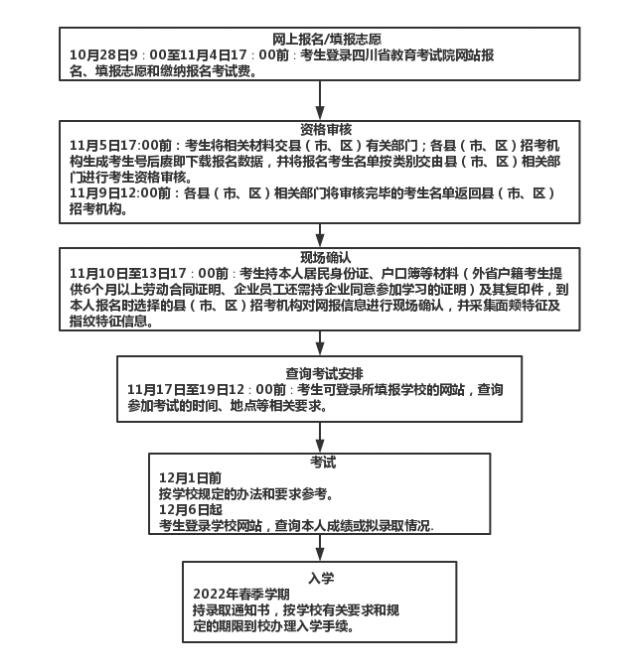 本次擴招的基本工作流程如下