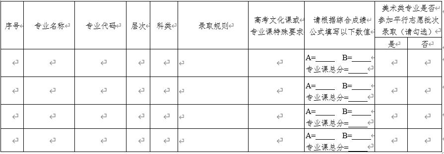 2022年陜西省普通高校招生藝術類專業(yè)錄取規(guī)則報送表