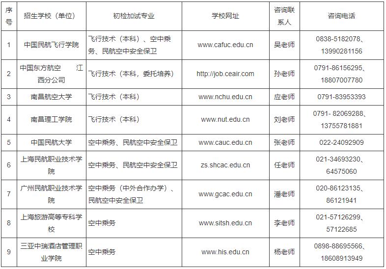 招生高校(單位)初檢加試專業(yè)及咨詢聯(lián)系方式