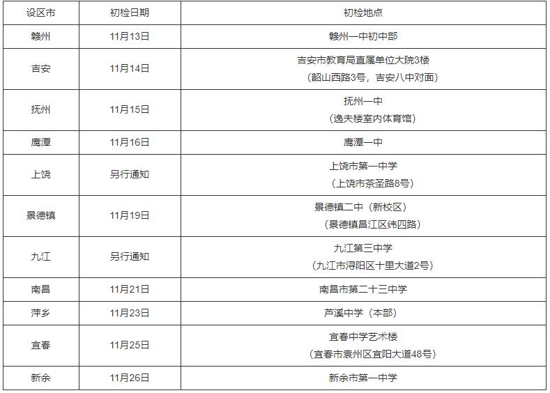 飛行技術專業(yè)初檢安排