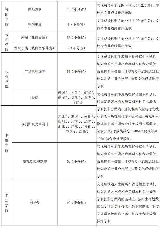 2021年山東藝術(shù)學院省外考生報考指南
