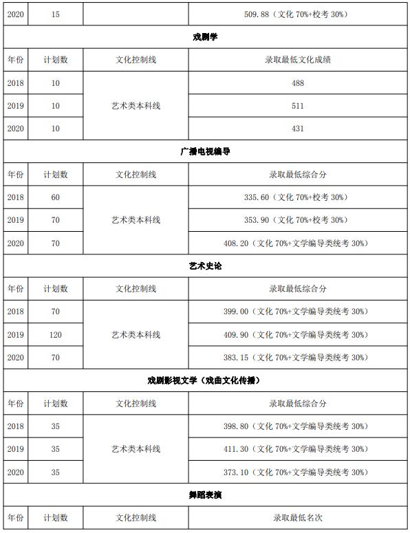 2021年山東藝術(shù)學(xué)院省內(nèi)考生報考指南