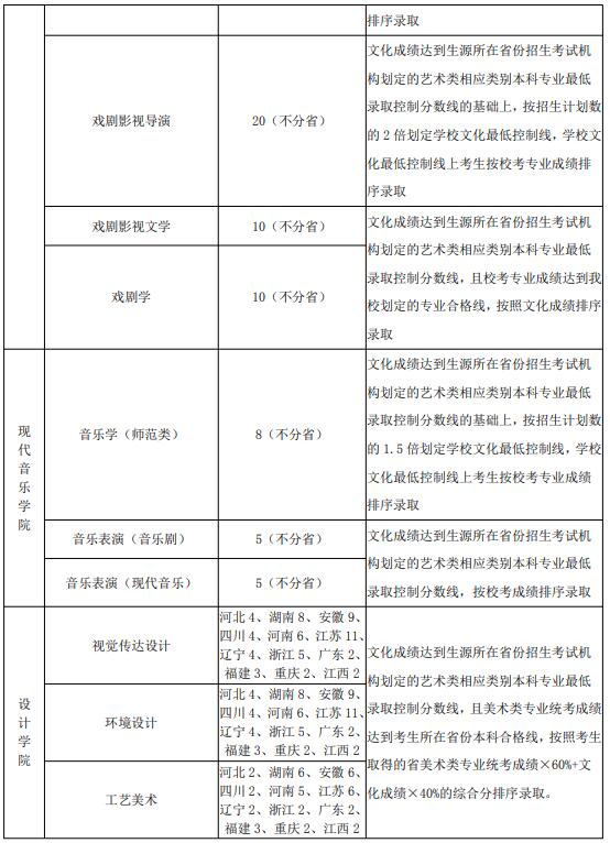 2021年山東藝術(shù)學院省外考生報考指南