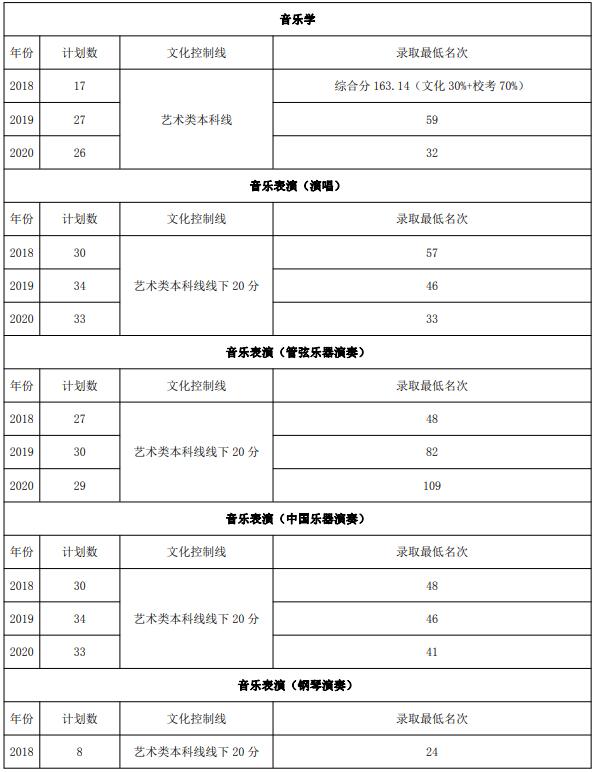 2021年山東藝術(shù)學(xué)院省內(nèi)考生報考指南