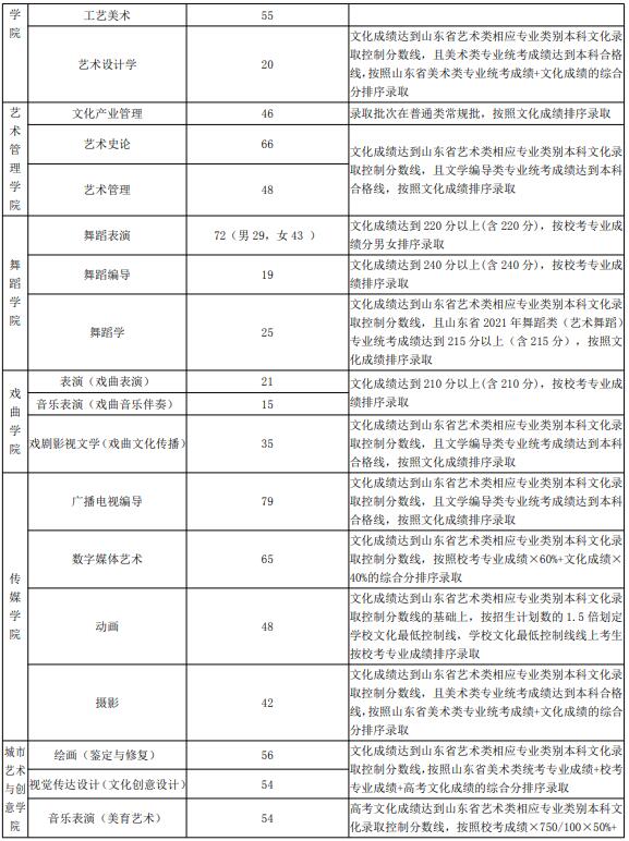 2021年山東藝術(shù)學(xué)院省內(nèi)考生報考指南