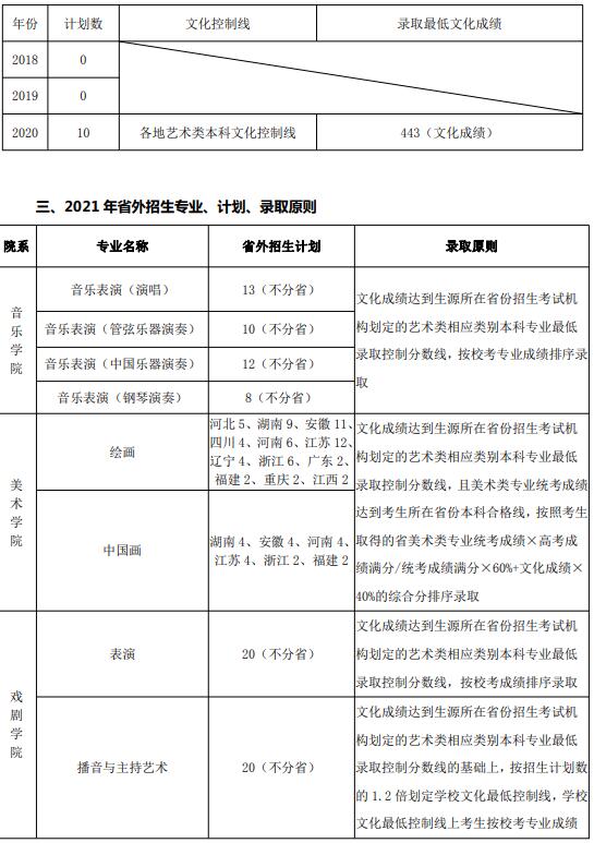 2021年山東藝術(shù)學院省外考生報考指南