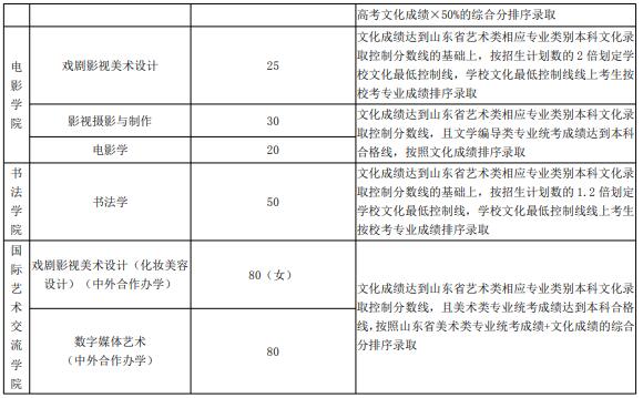 2021年山東藝術(shù)學(xué)院省內(nèi)考生報考指南
