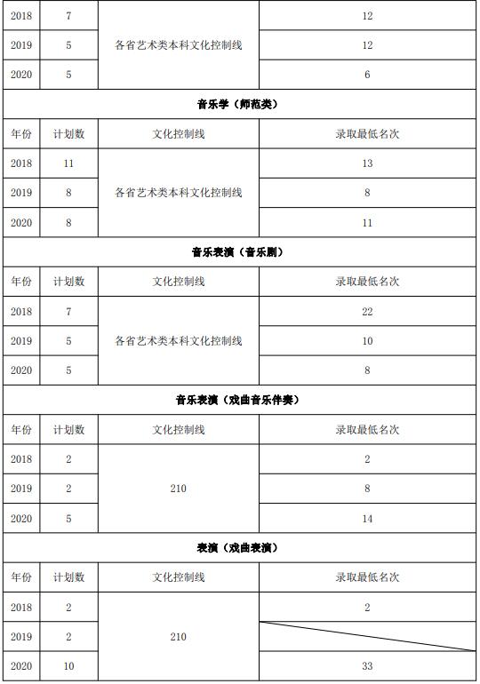 2021年山東藝術(shù)學院省外考生報考指南
