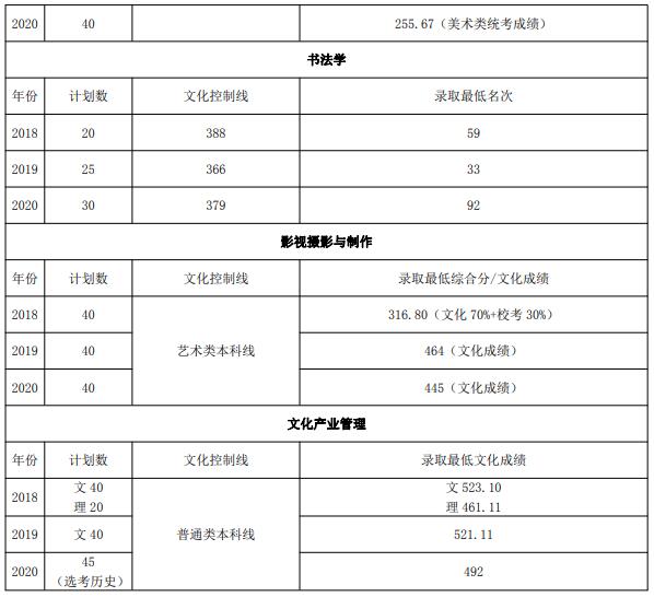 2021年山東藝術(shù)學(xué)院省內(nèi)考生報考指南