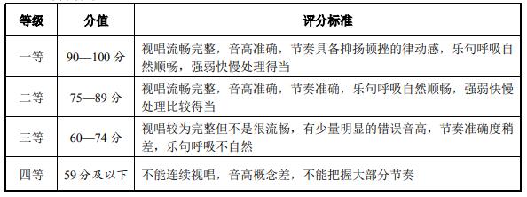 評(píng)分標(biāo)準(zhǔn)