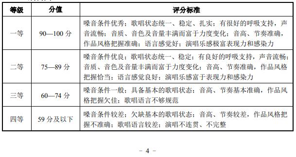 評(píng)分標(biāo)準(zhǔn)