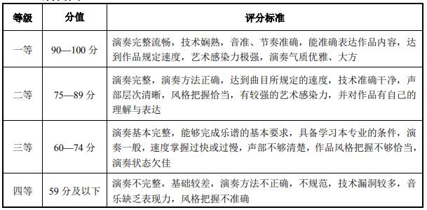 評(píng)分標(biāo)準(zhǔn)