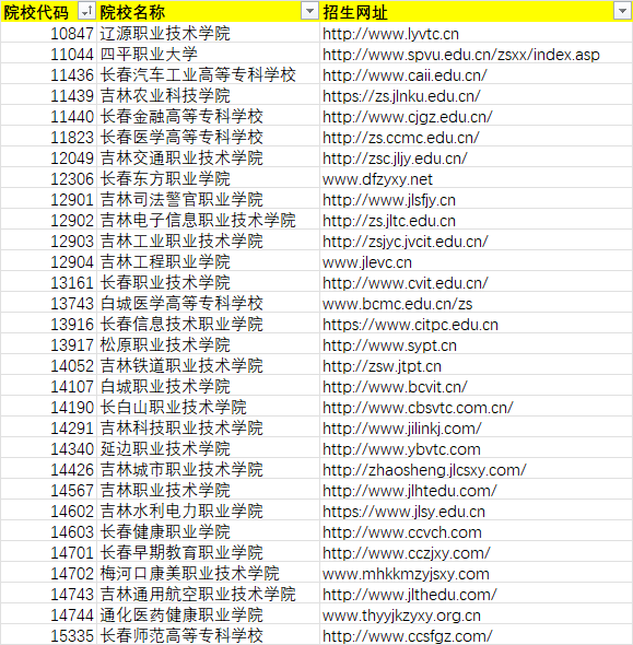 2021年吉林省高職擴(kuò)招招生院校名單及網(wǎng)址