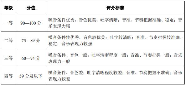 評(píng)分等級(jí)