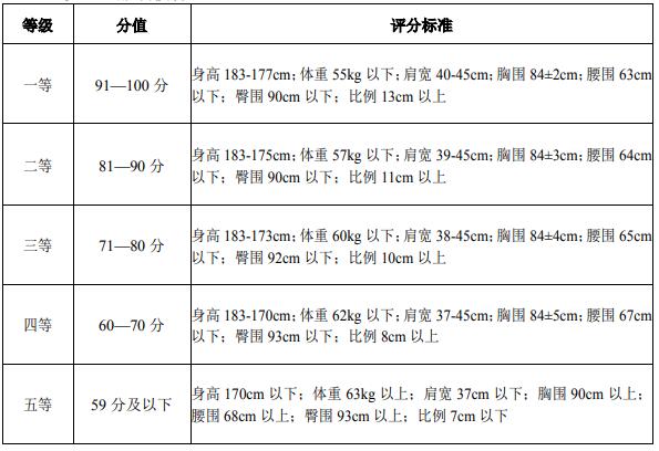 女生（服裝模特）