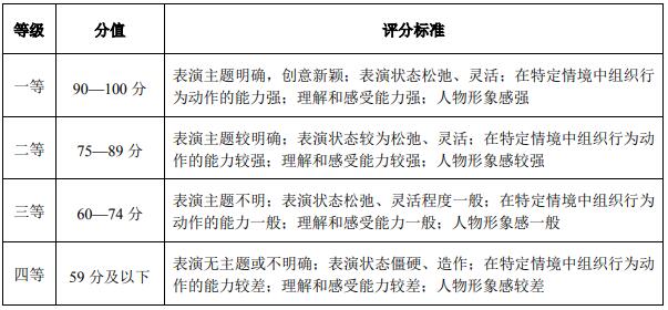 評(píng)分等級(jí)